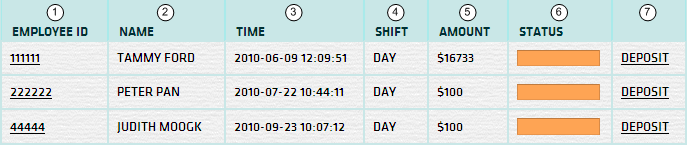 Active Float List