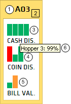 Bar Chart Container