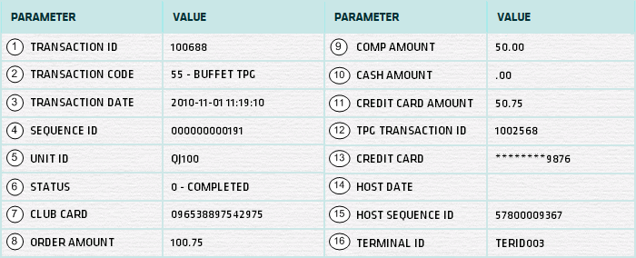 Buffet Transactions List