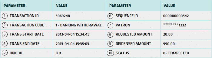 Common Transactions List