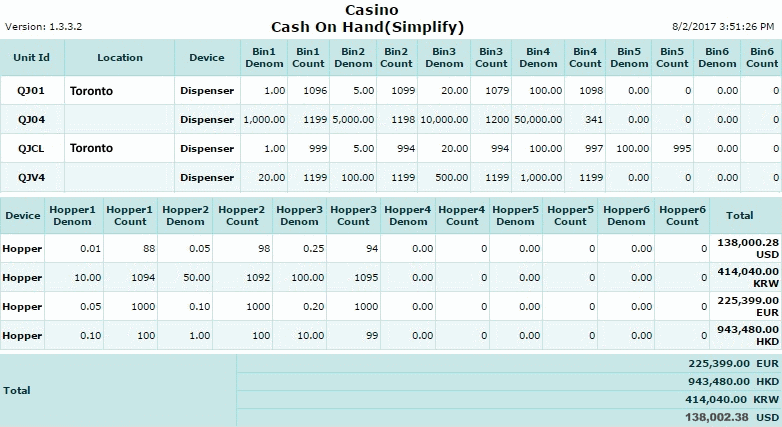 Cash on Hand (Simplify) Report