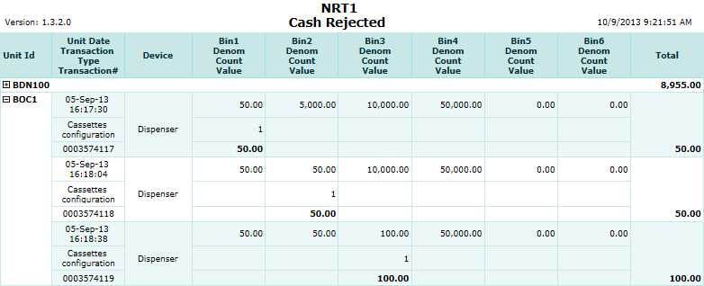 Cash Rejected Report