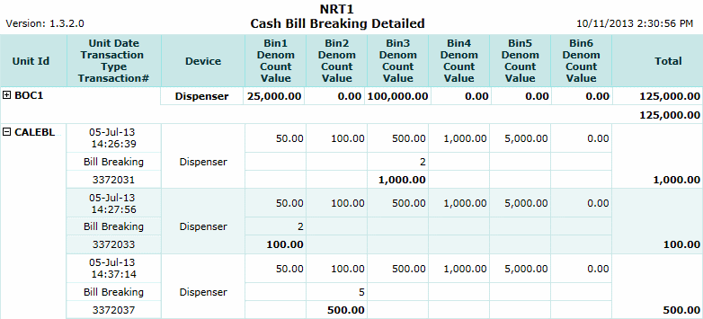 Cash Bill Breaking (Detailed) Report
