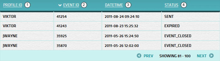 Email History List