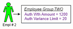 employee group #1