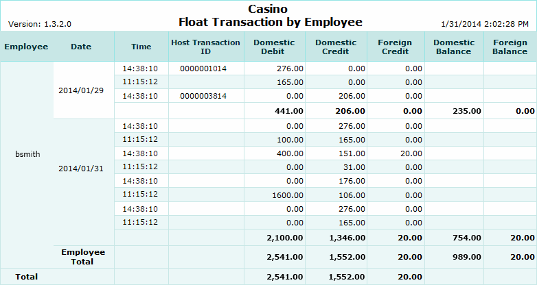 Float Transaction By Employee Report
