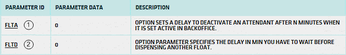 Float Group Time Limits