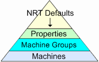 hierarchy