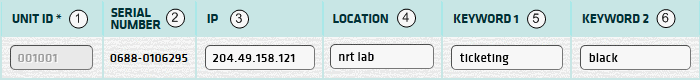 Update IP/Keyword
