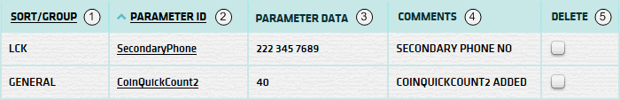 Update/Add Parameters