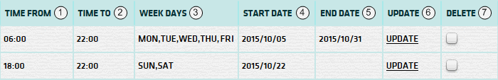Notification Schedule