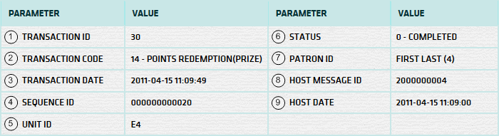 Other Transactions List