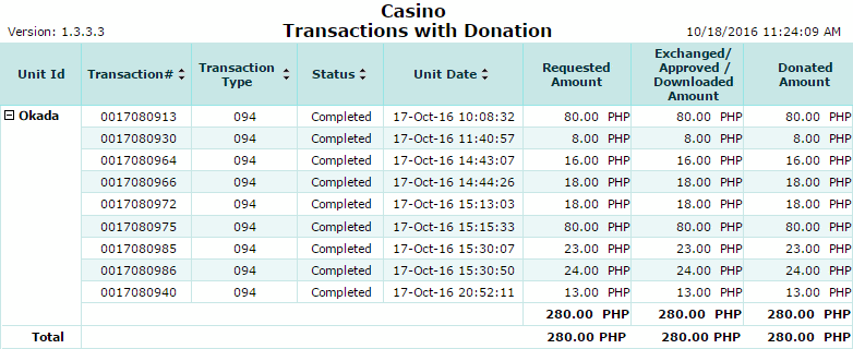 Transactions with Donation Report
