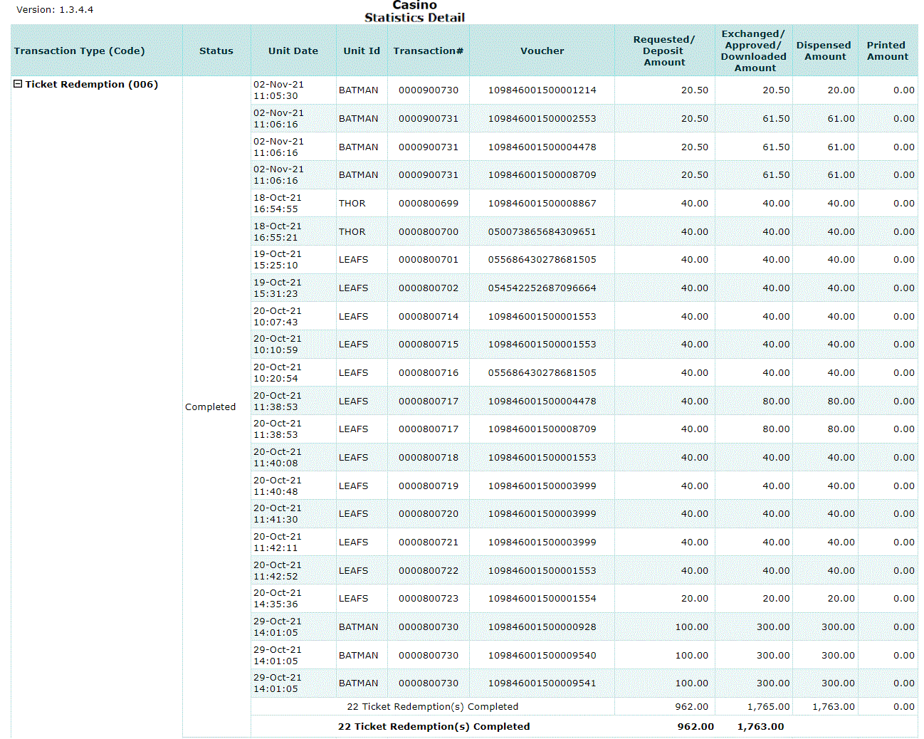 Statistics Detail Report