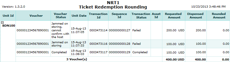 Ticket Redemption Rounding Report