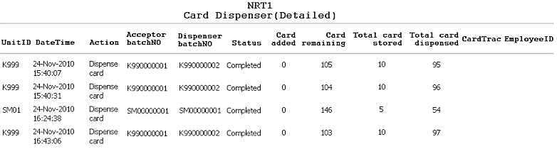 Card Dispenser (Detailed) Report