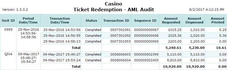 Ticket Redemption - AML Audit Report