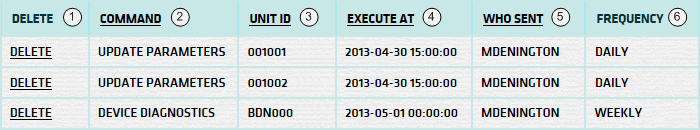 Schedule Task List