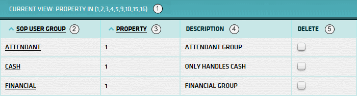 SOP Group List