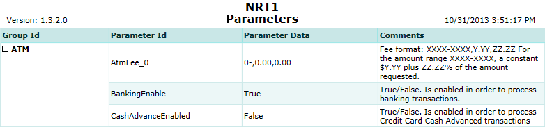 Parameters Report