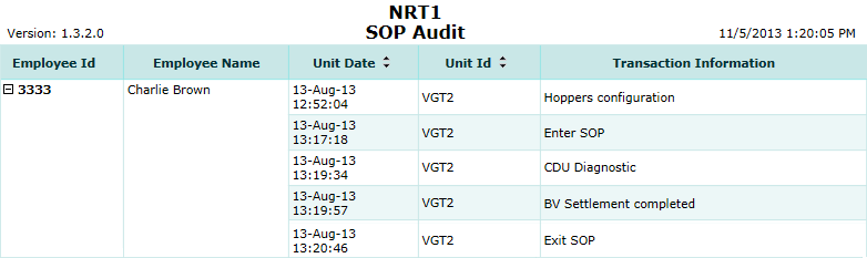 SOP Audit Report